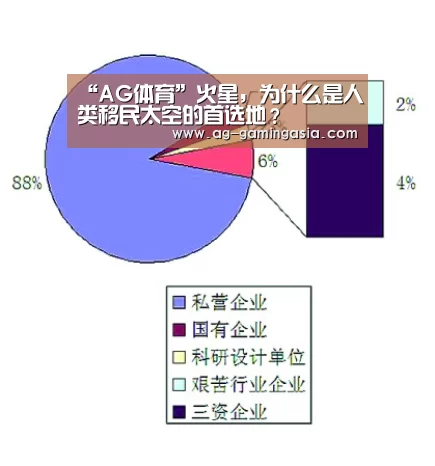 “AG体育”火星,为什么是人类移民太空的首选地?(图2) AG赛事